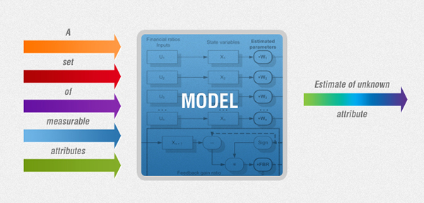 Predictive modelling schema